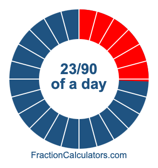 23/90 of a day illustration