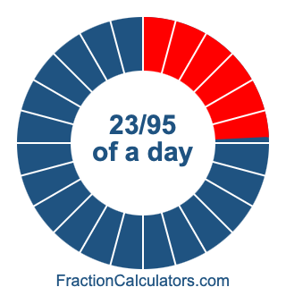 23/95 of a day illustration