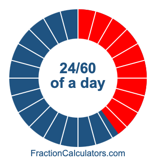 24/60 of a day illustration