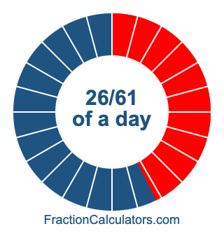 26/61 of a day illustration