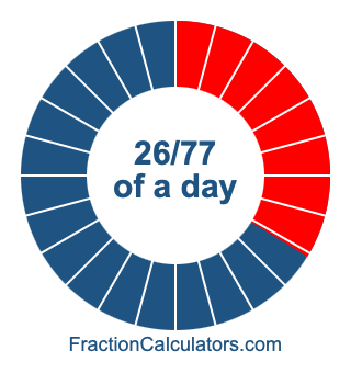 26/77 of a day illustration