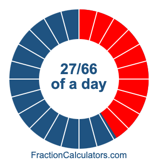 27/66 of a day illustration