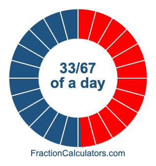 33/67 of a day illustration