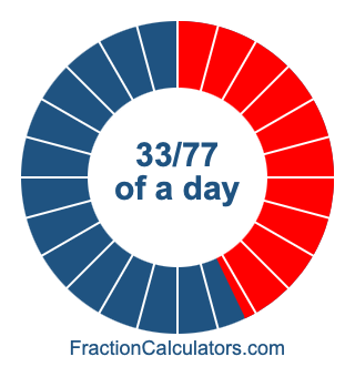 33/77 of a day illustration