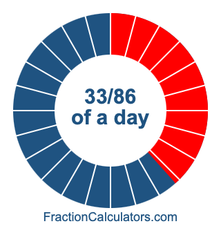 33/86 of a day illustration