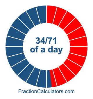 34/71 of a day illustration