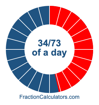 34/73 of a day illustration