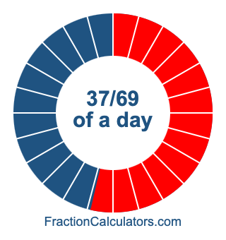 37/69 of a day illustration