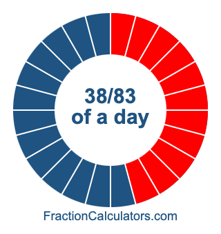 38/83 of a day illustration