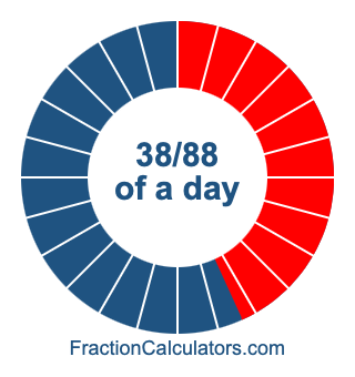38/88 of a day illustration