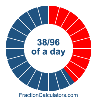 38/96 of a day illustration