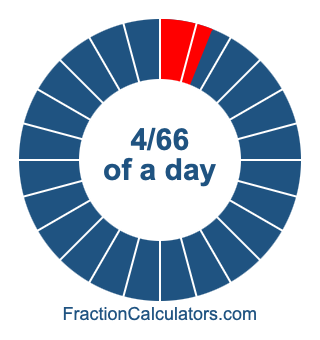 4/66 of a day illustration