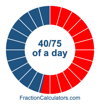 40/75 of a day illustration