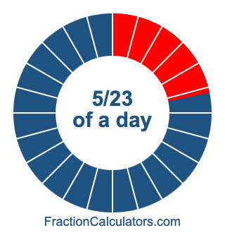 5/23 of a day illustration