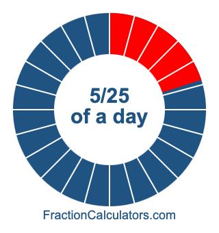 5/25 of a day illustration