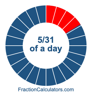 5/31 of a day illustration