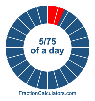 5/75 of a day illustration