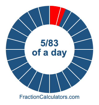 5/83 of a day illustration