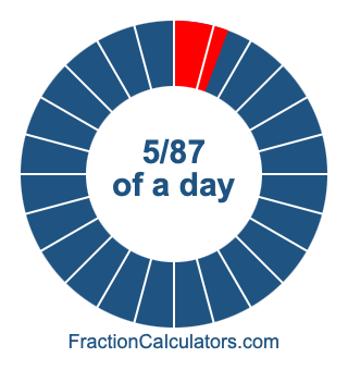 5/87 of a day illustration