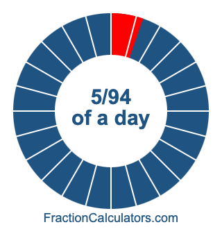 5/94 of a day illustration