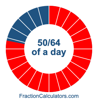 50/64 of a day illustration