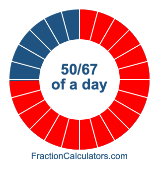50/67 of a day illustration