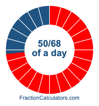 50/68 of a day illustration