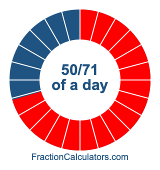 50/71 of a day illustration