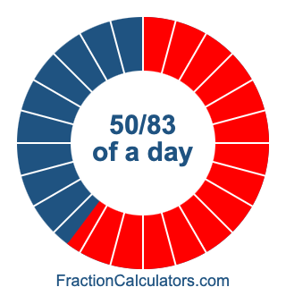 50/83 of a day illustration