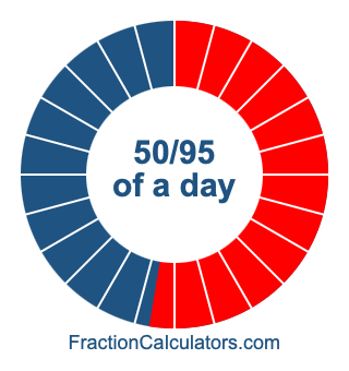 50/95 of a day illustration