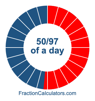 50/97 of a day illustration