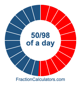 50/98 of a day illustration