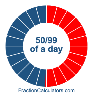 50/99 of a day illustration