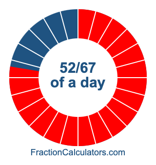 52/67 of a day illustration