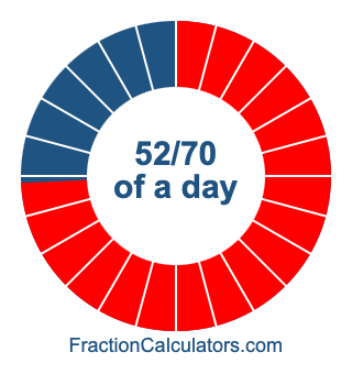 52/70 of a day illustration