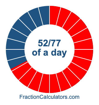 52/77 of a day illustration