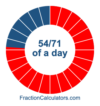 54/71 of a day illustration