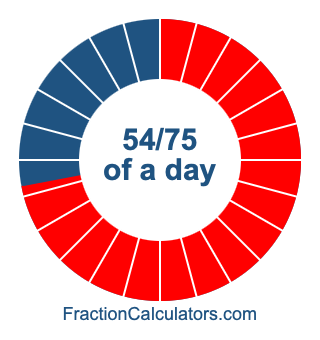 54/75 of a day illustration