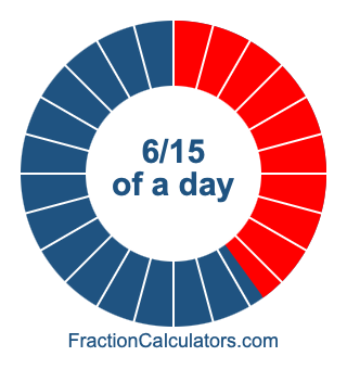 6/15 of a day illustration