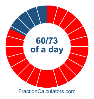 60/73 of a day illustration