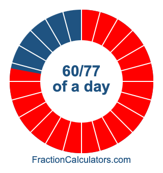 60/77 of a day illustration