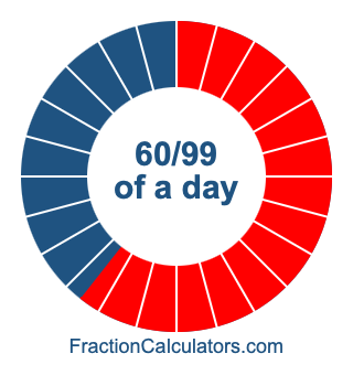 60/99 of a day illustration