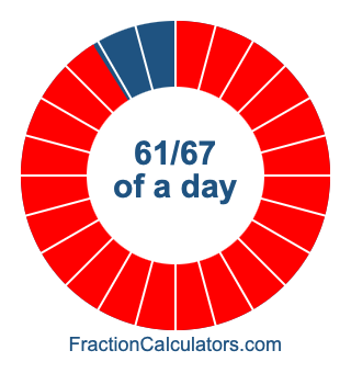 61/67 of a day illustration