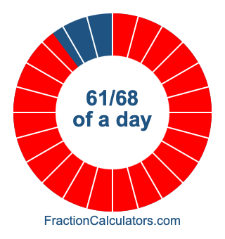 61/68 of a day illustration