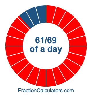 61/69 of a day illustration