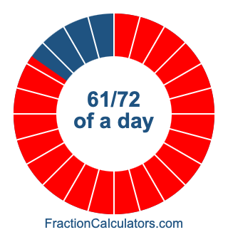 61/72 of a day illustration