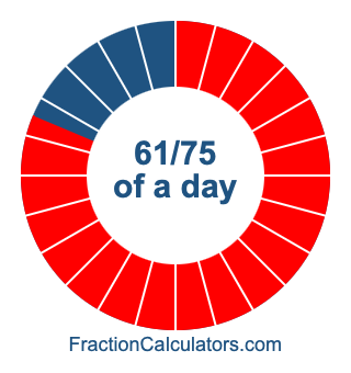 61/75 of a day illustration