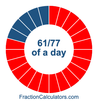 61/77 of a day illustration