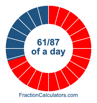 61/87 of a day illustration