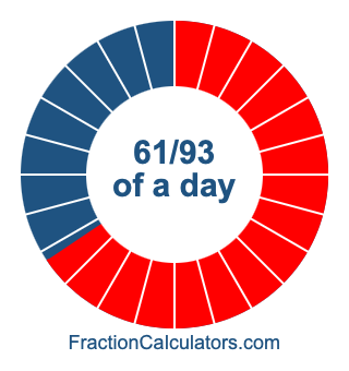 61/93 of a day illustration